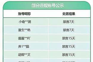 戴格诺特谈霍姆格伦自抛自扣：他打嗨了 我们可没练过这个